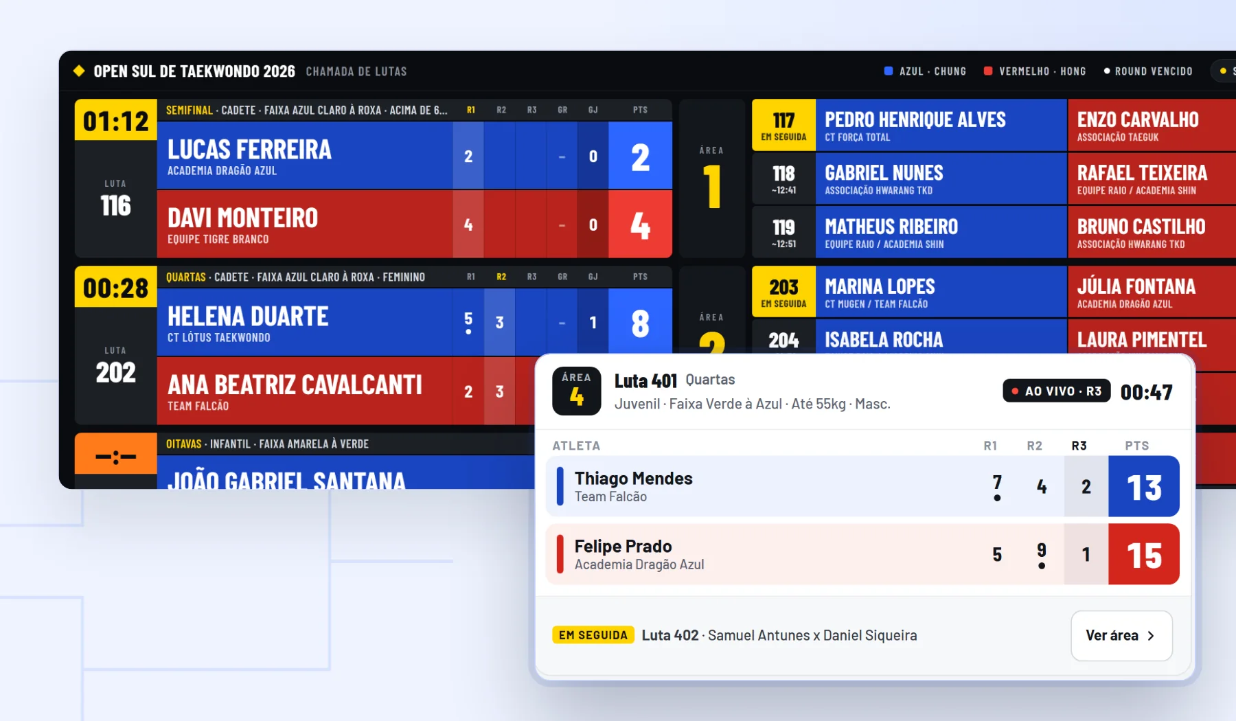 Painel de chamada com a luta atual e as próximas de cada área, e o card de uma área ao vivo no site com o placar por round