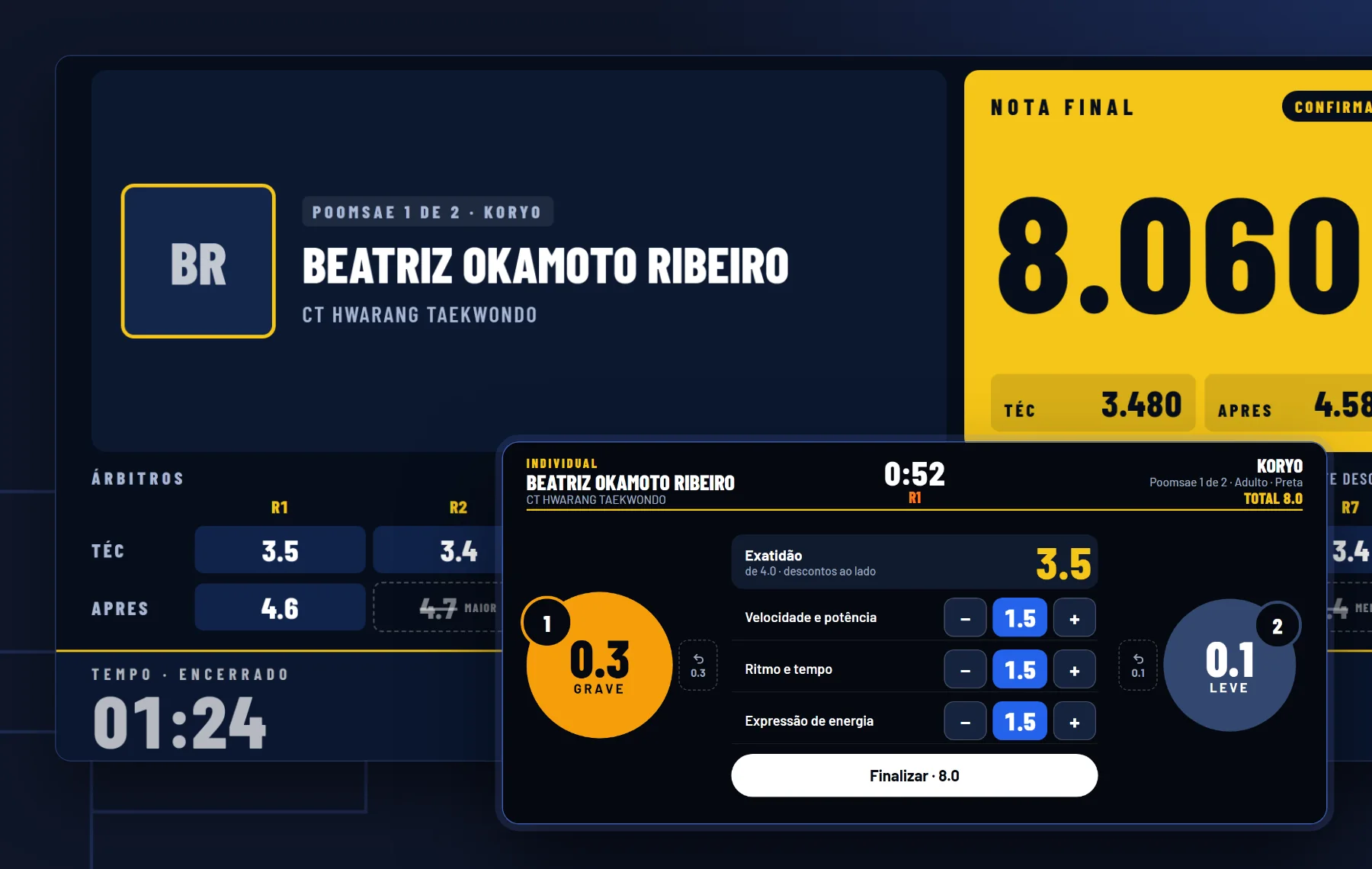 Telão de Poomsae com a nota final e as notas de cada árbitro, e o joystick do árbitro com os descontos e as notas de apresentação